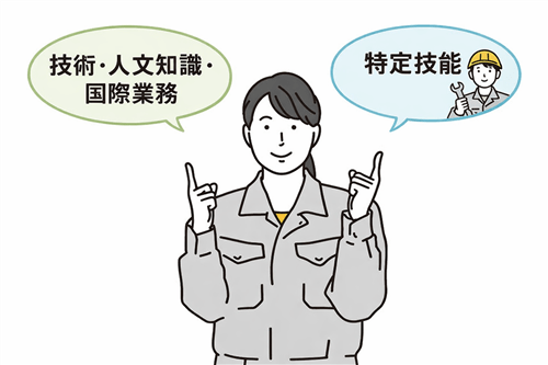技術・人文知識・国際業務と特定技能のどちらで考えるかを示すイメージイラスト