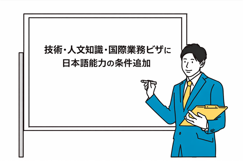 技術・人文知識・国際業務ビザに日本語能力の条件が追加されることを説明するイメージ