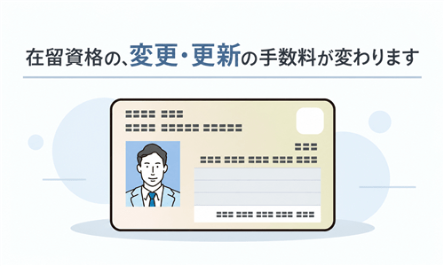 在留資格の変更・更新手数料の改定を案内する在留カードのイメージ