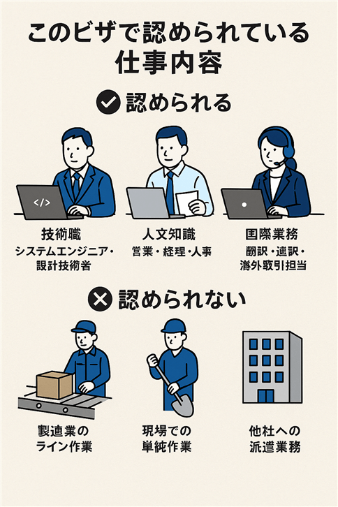 企業内転勤ビザで担当できる仕事を紹介するイラスト